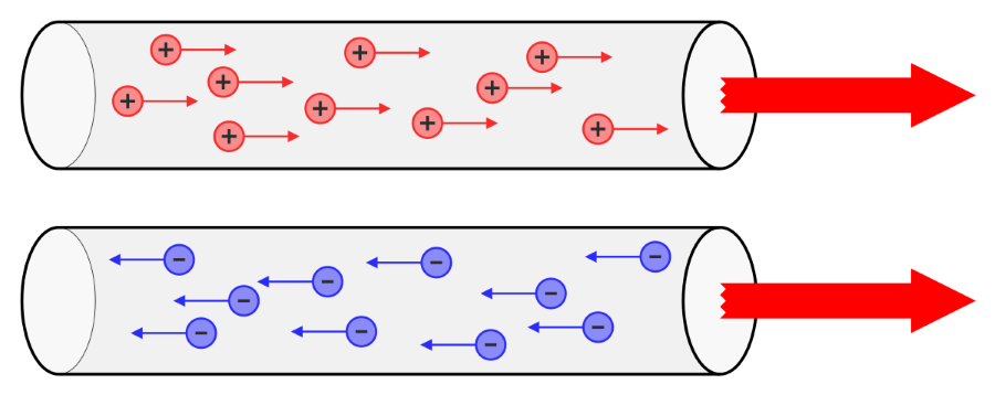 В яких одиницях вимірюється сила струму
